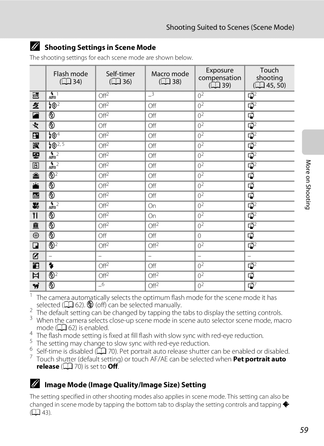 Nikon COOLPIXS4100RED, COOLPIXS4100BLK user manual Shooting Suited to Scenes Scene Mode, Shooting Settings in Scene Mode 