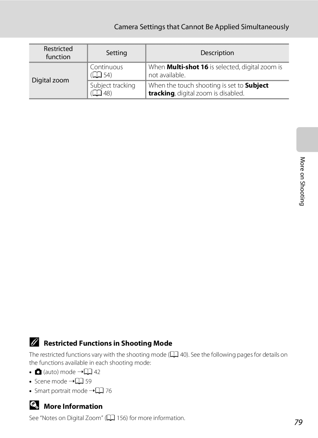 Nikon COOLPIXS4100BLK Camera Settings that Cannot Be Applied Simultaneously, Restricted Functions in Shooting Mode 