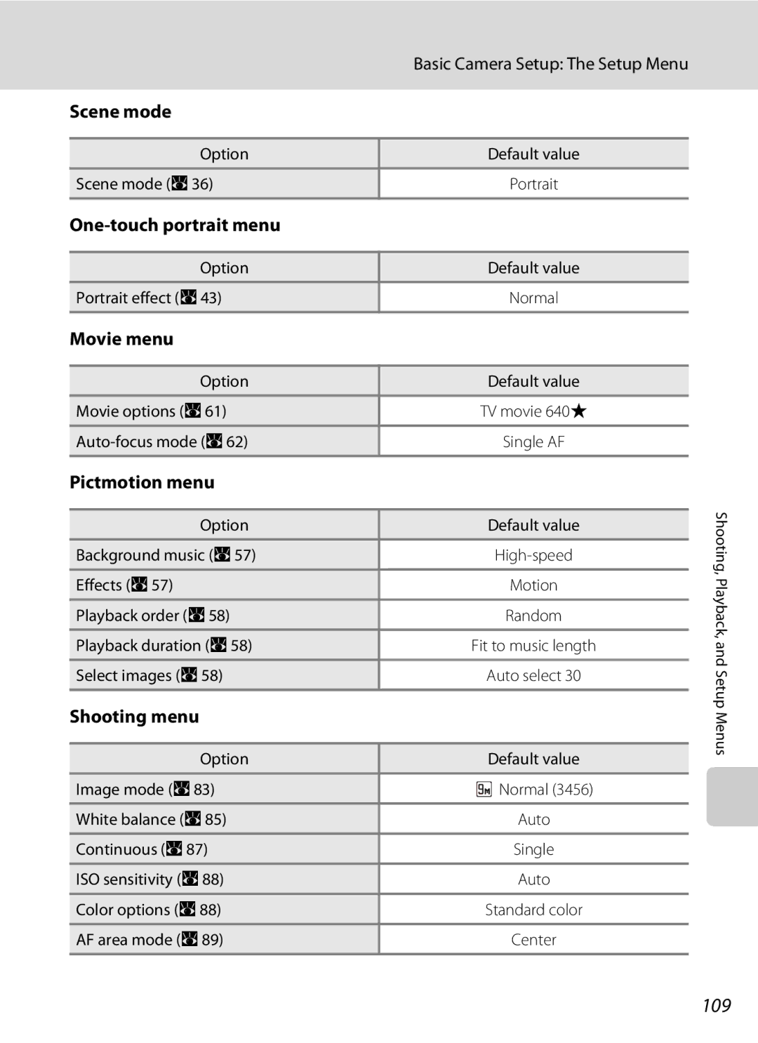 Nikon COOLPIXS52CR, COOLPIXS52MB user manual 109 