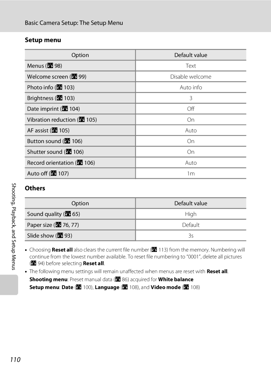 Nikon COOLPIXS52MB, COOLPIXS52CR user manual 110, Setup menu, Others 