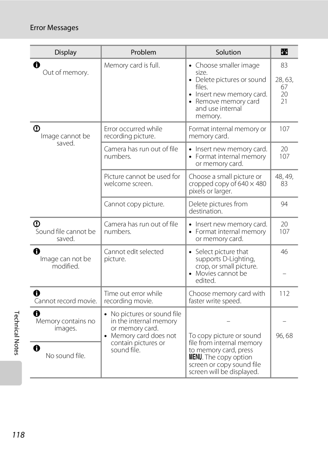 Nikon COOLPIXS52MB, COOLPIXS52CR user manual 118, Error Messages 