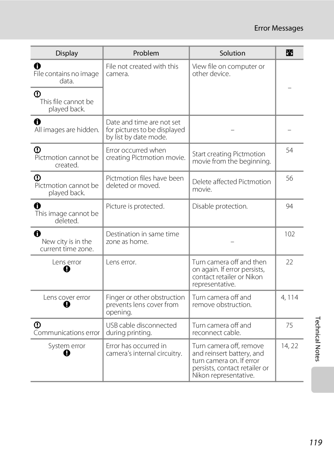 Nikon COOLPIXS52CR, COOLPIXS52MB user manual 119 