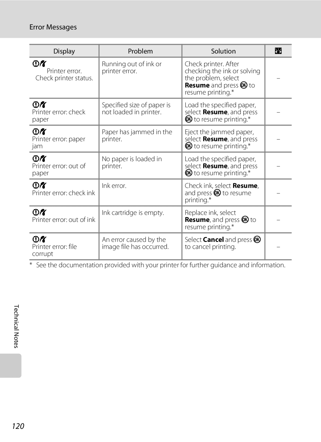 Nikon COOLPIXS52MB, COOLPIXS52CR user manual 120 