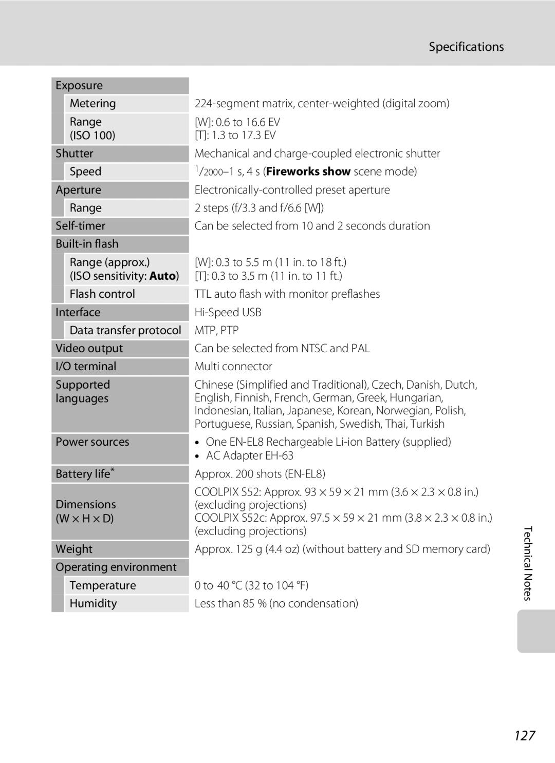 Nikon COOLPIXS52CR, COOLPIXS52MB user manual 127, Specifications, Excluding projections × H × D, Weight 