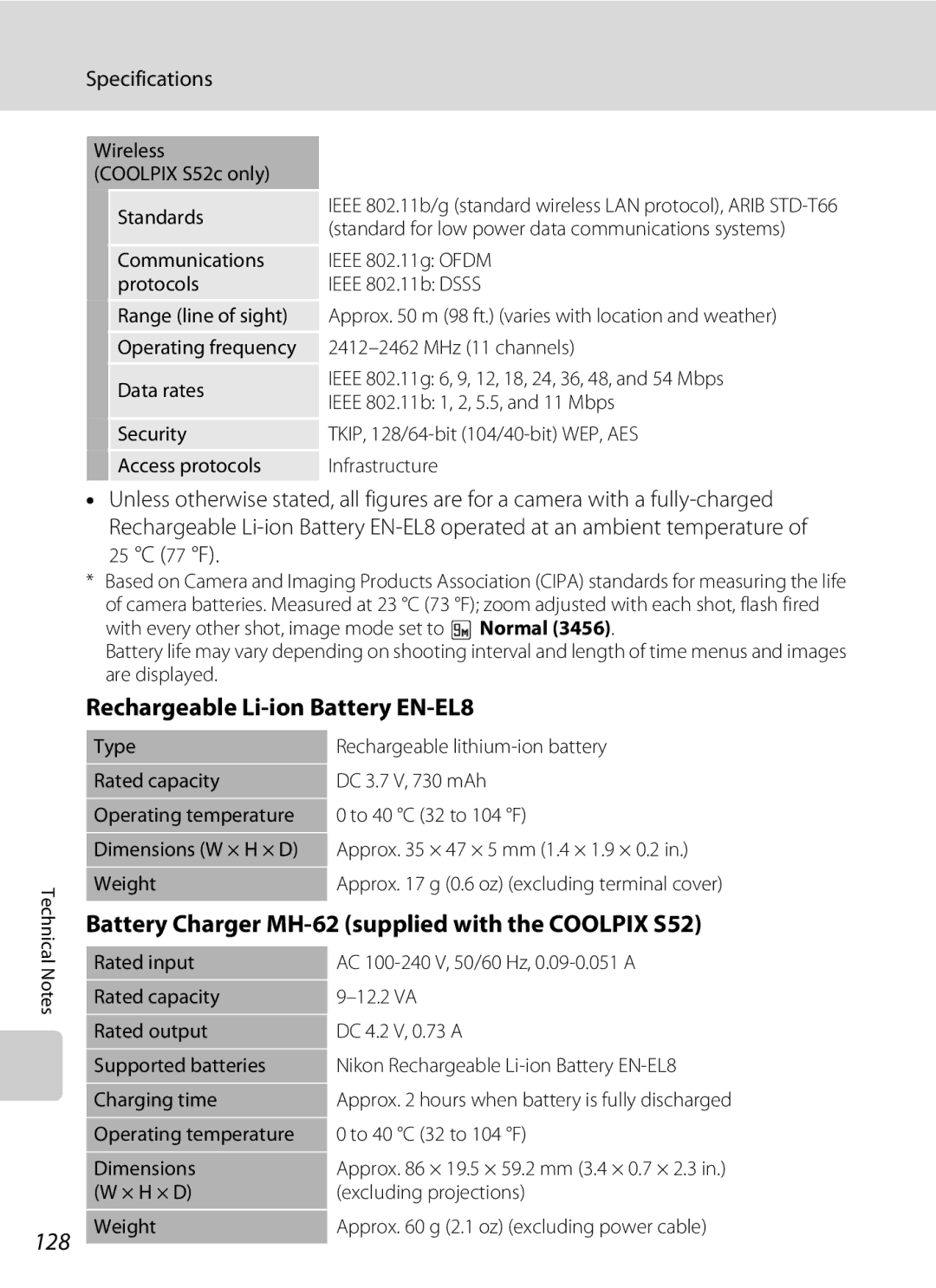 Nikon COOLPIXS52MB Rechargeable Li-ion Battery EN-EL8, Battery Charger MH-62 supplied with the Coolpix S52, 128, 25 C 77 F 