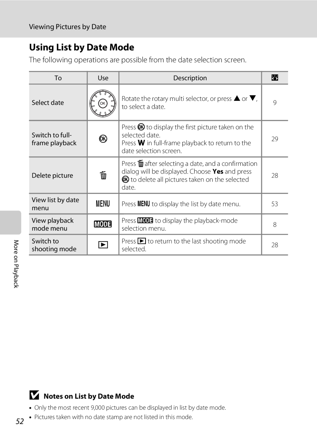 Nikon COOLPIXS52MB, COOLPIXS52CR user manual Using List by Date Mode, Viewing Pictures by Date 