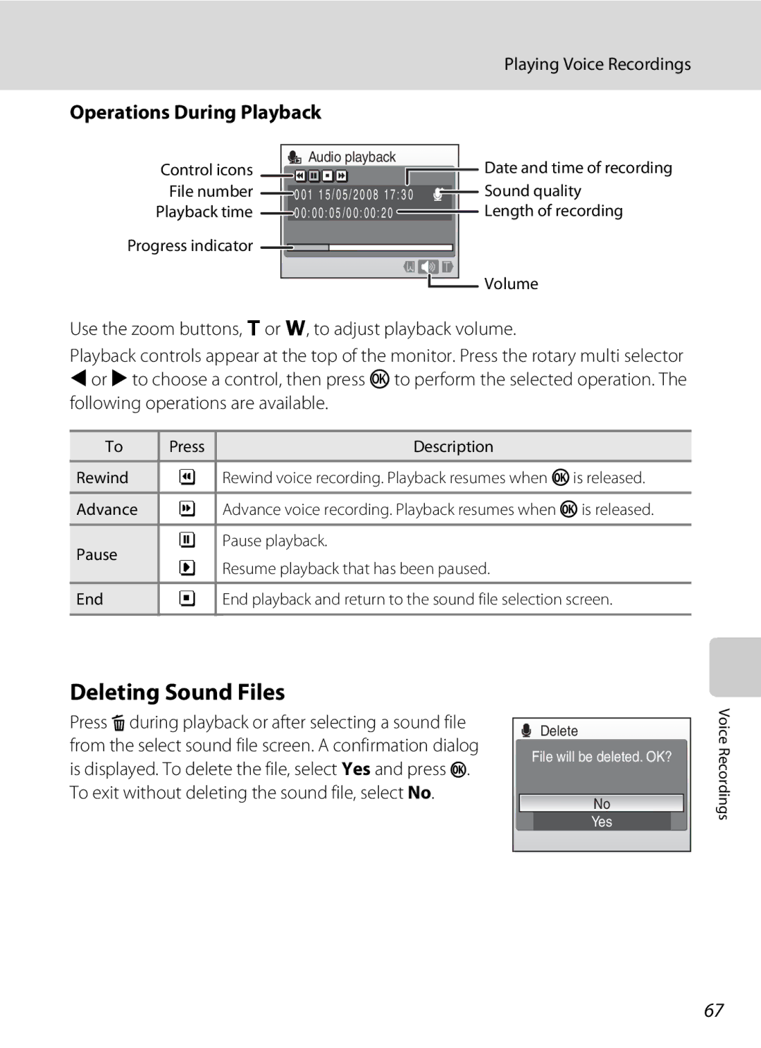 Nikon COOLPIXS52CR, COOLPIXS52MB user manual Deleting Sound Files, Operations During Playback, Playing Voice Recordings 