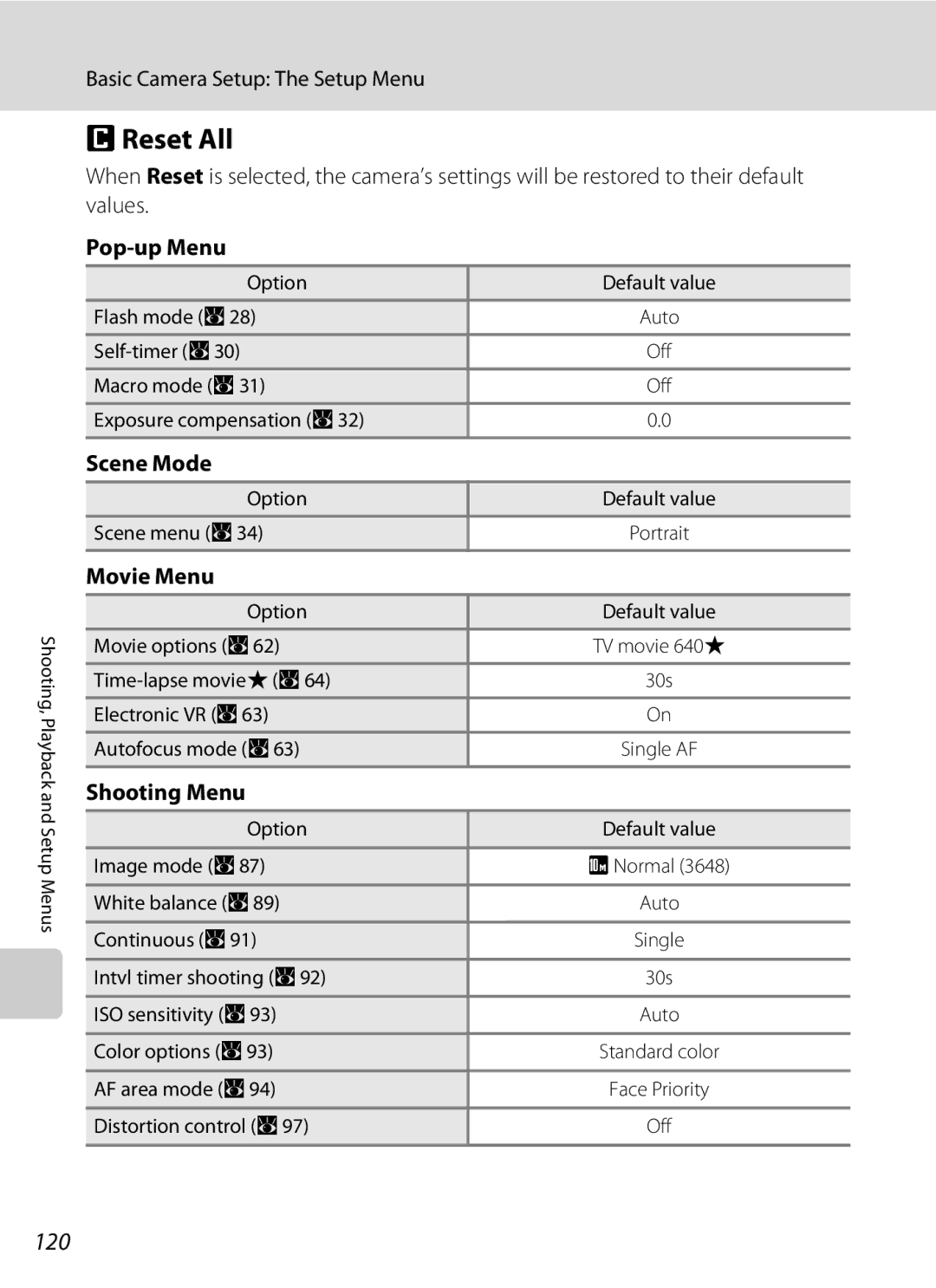 Nikon COOLPIXS550P, COOLPIXS550GB, COOLPIXS550CB user manual PReset All, 120 