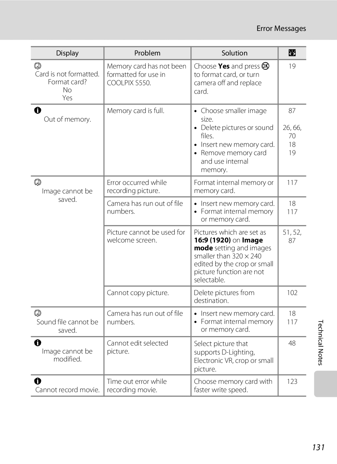 Nikon COOLPIXS550CB, COOLPIXS550P, COOLPIXS550GB user manual 131, Error Messages, 169 1920 on Image 