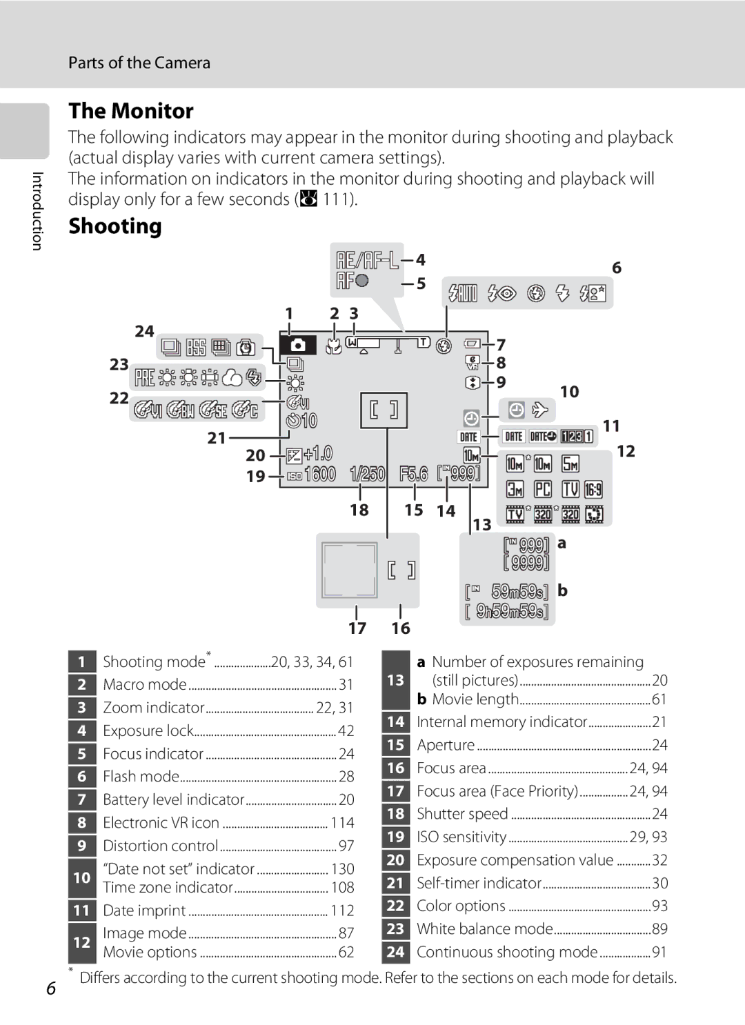 Nikon COOLPIXS550P, COOLPIXS550GB, COOLPIXS550CB user manual Monitor, Shooting 