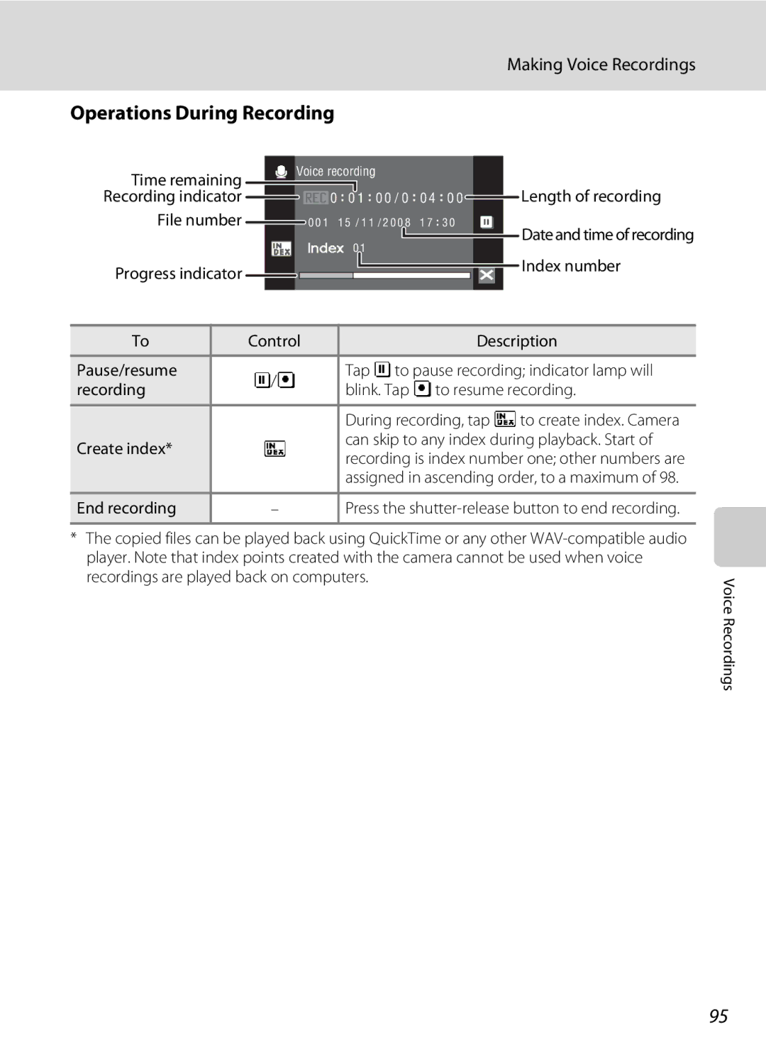 Nikon COOLPIXS60BK, COOLPIXS60RED, COOLPIXS60PNK user manual Operations During Recording, Making Voice Recordings 