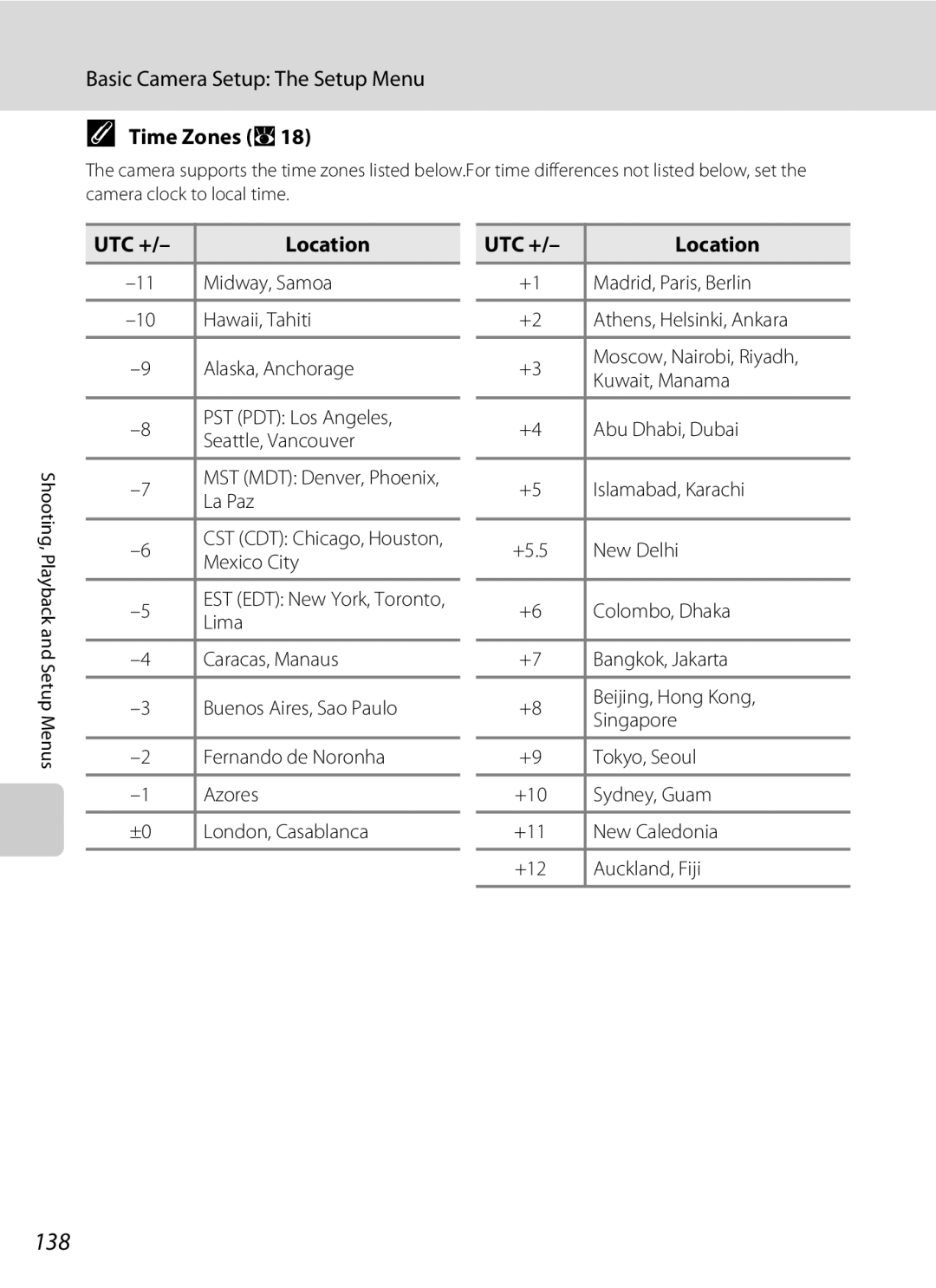 Nikon COOLPIXS60RED, COOLPIXS60PNK, COOLPIXS60BK user manual 138, Time Zones A18, UTC + Location 