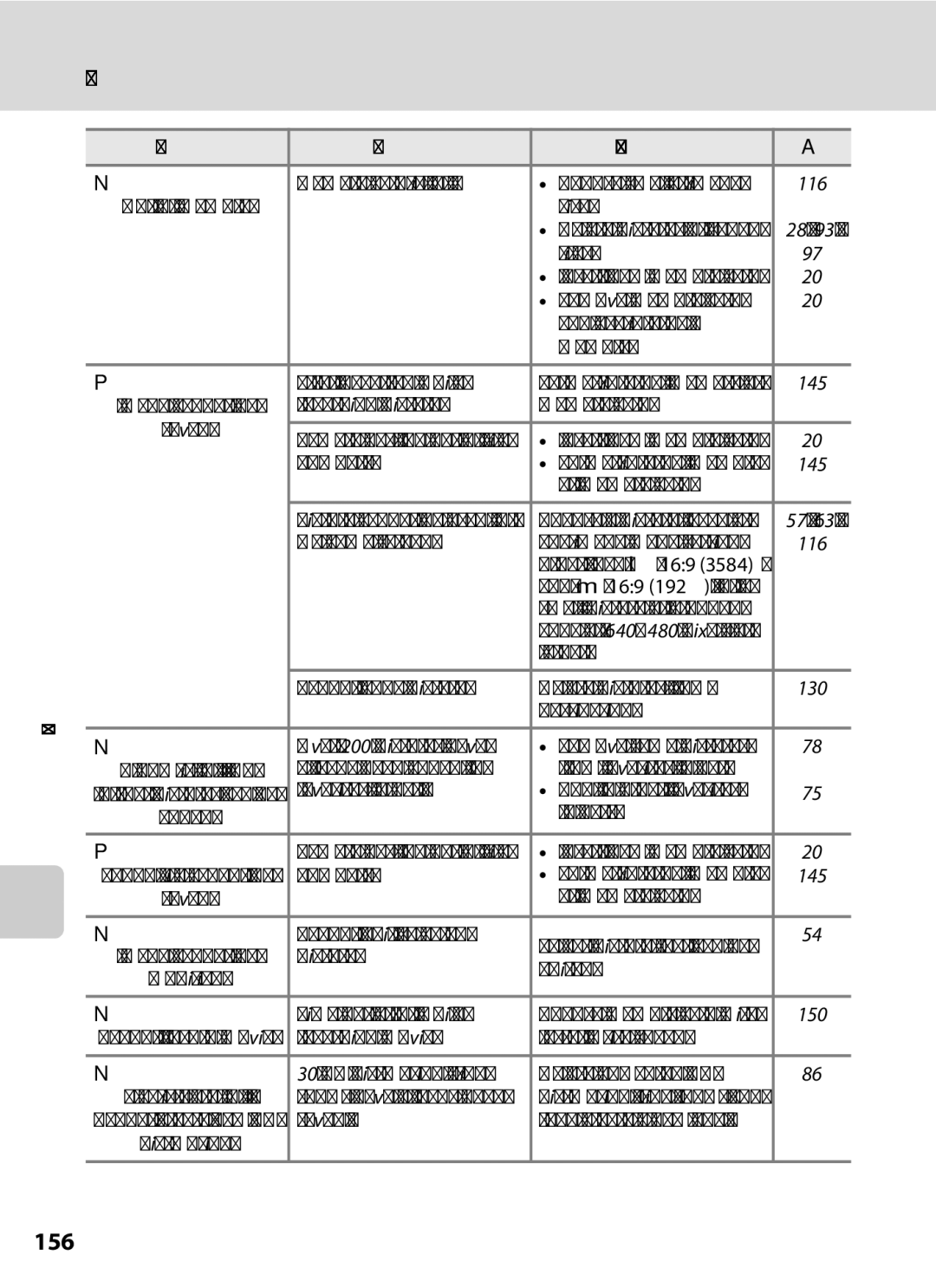 Nikon COOLPIXS60RED, COOLPIXS60PNK, COOLPIXS60BK user manual 156, Error Messages, Other than l169 M169 1920, or a 