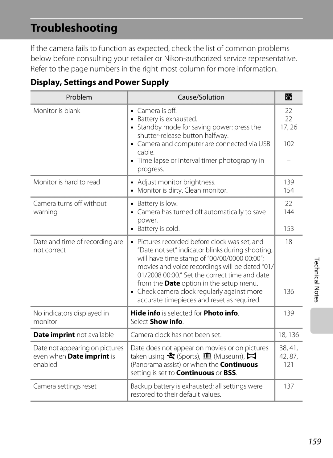 Nikon COOLPIXS60RED, COOLPIXS60PNK, COOLPIXS60BK user manual Troubleshooting, Display, Settings and Power Supply, 159 