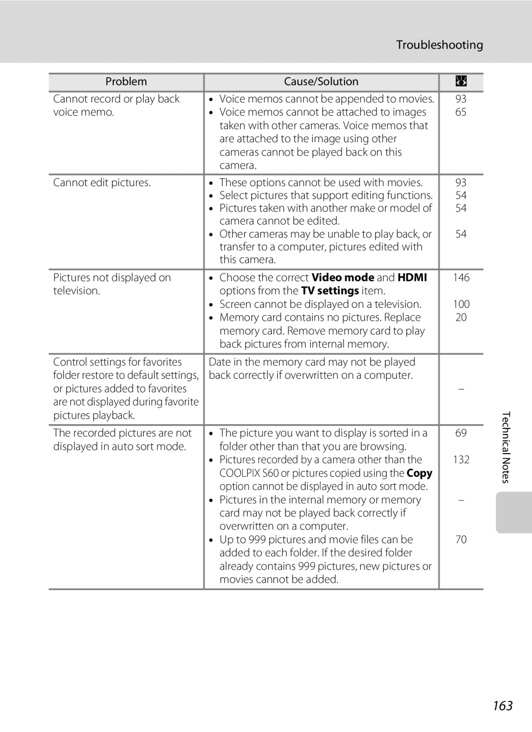 Nikon COOLPIXS60PNK, COOLPIXS60RED, COOLPIXS60BK user manual 163 