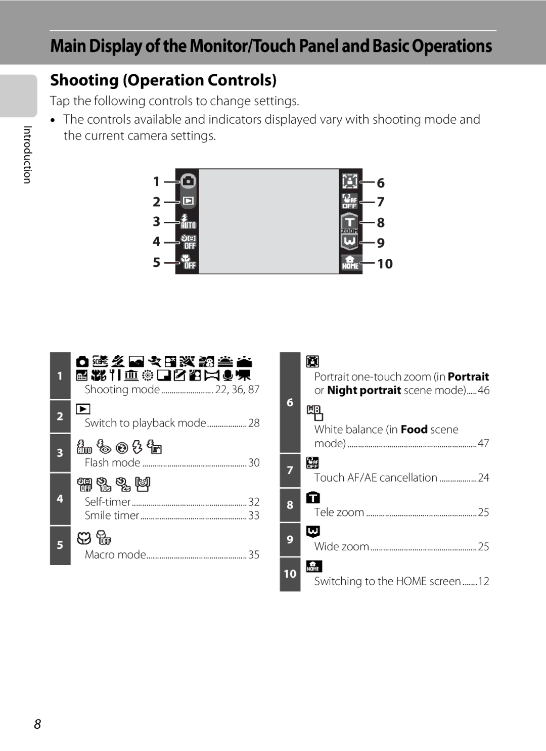 Nikon COOLPIXS60BK, COOLPIXS60RED, COOLPIXS60PNK user manual Shooting Operation Controls, XKcde fghi JkulmnAopED 