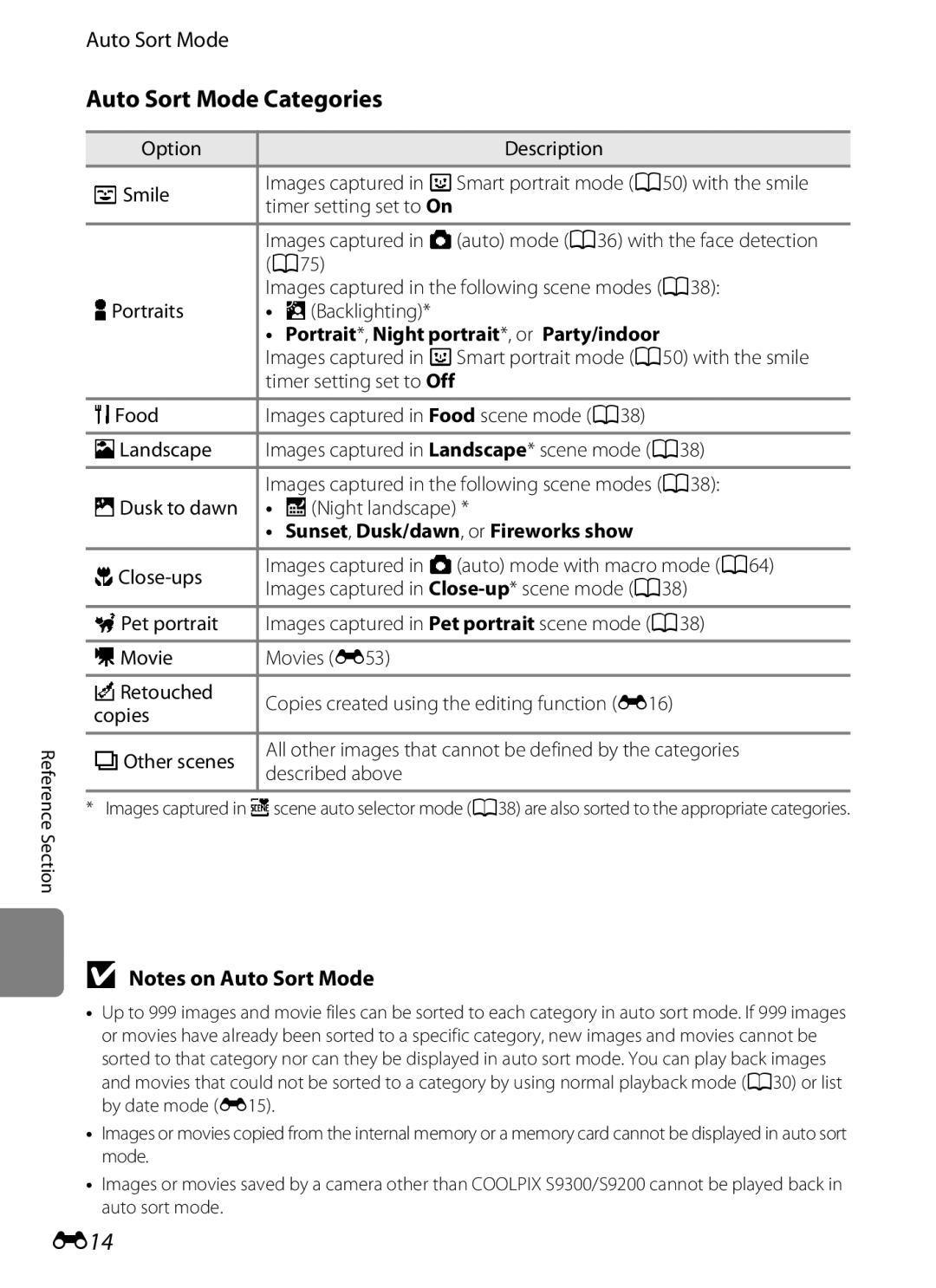 Nikon S9200, COOLPIXS9300SIL, COOLPIXS9300BLK Auto Sort Mode Categories, E14, Portrait*, Night portrait*, or Party/indoor 