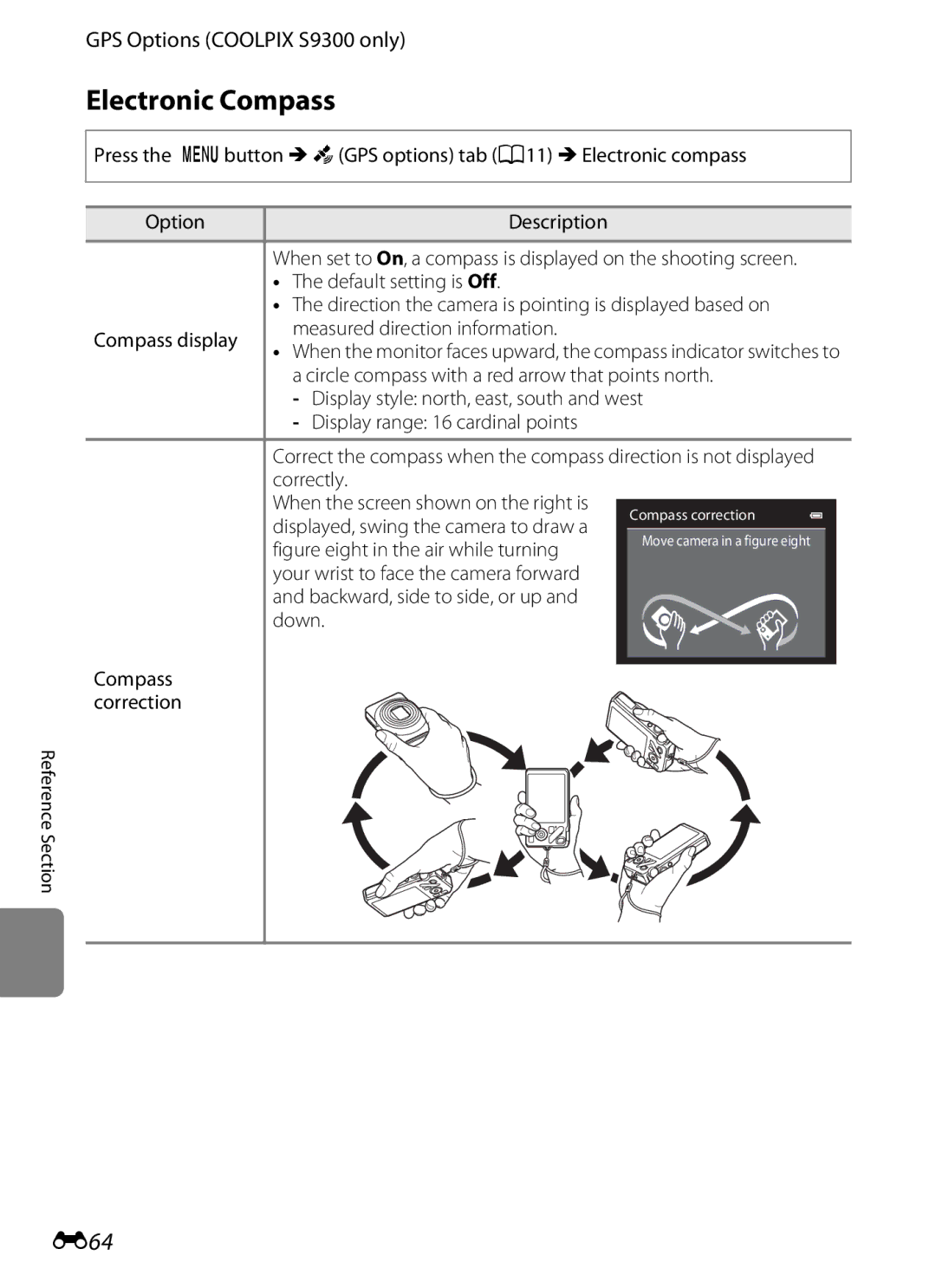 Nikon COOLPIXS9300SIL, S9200, COOLPIXS9300BLK manual Electronic Compass, E64 