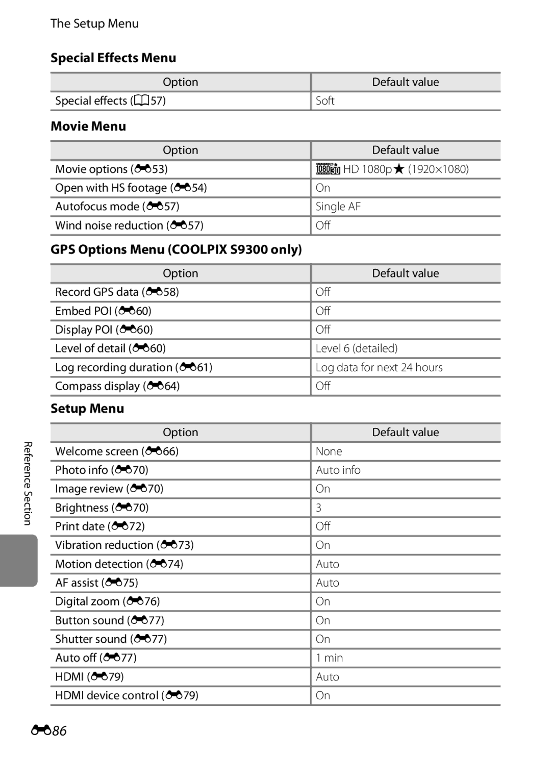 Nikon S9200, COOLPIXS9300SIL manual E86, Special Effects Menu, Movie Menu, GPS Options Menu Coolpix S9300 only, Setup Menu 