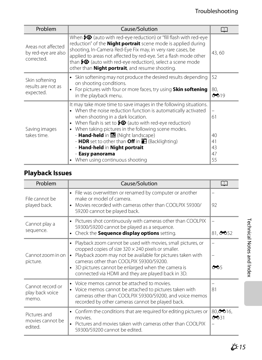 Nikon COOLPIXS9300BLK, COOLPIXS9300SIL, S9200 manual Playback Issues, F15 
