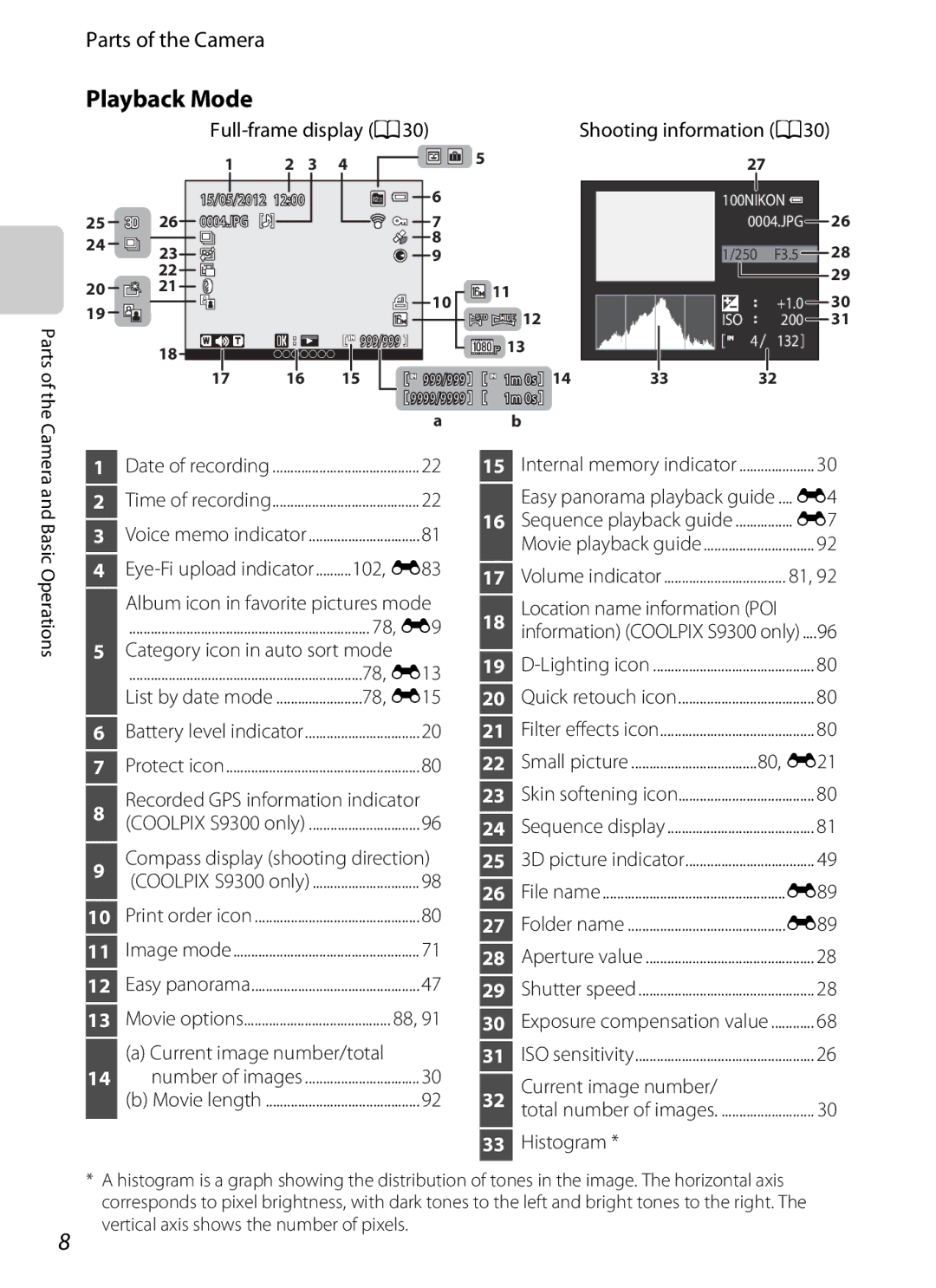 Nikon S9200, COOLPIXS9300SIL, COOLPIXS9300BLK manual Playback Mode 