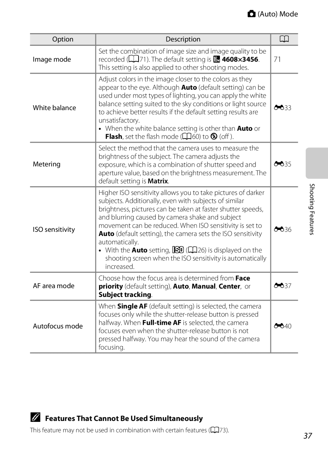 Nikon COOLPIXS9300BLK, COOLPIXS9300SIL, S9200 manual Auto Mode, Features That Cannot Be Used Simultaneously, Subject tracking 