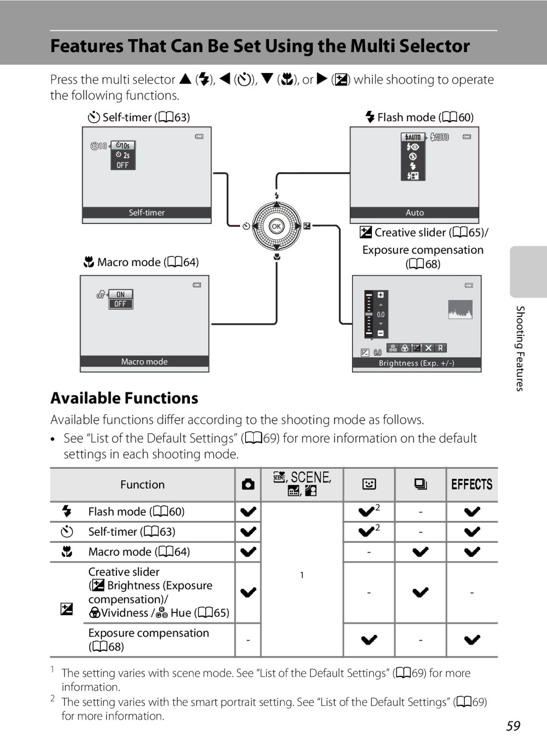 Nikon S9300, S9200 Features That Can Be Set Using the Multi Selector, Available Functions, NSelf-timer a, MFlash mode a 