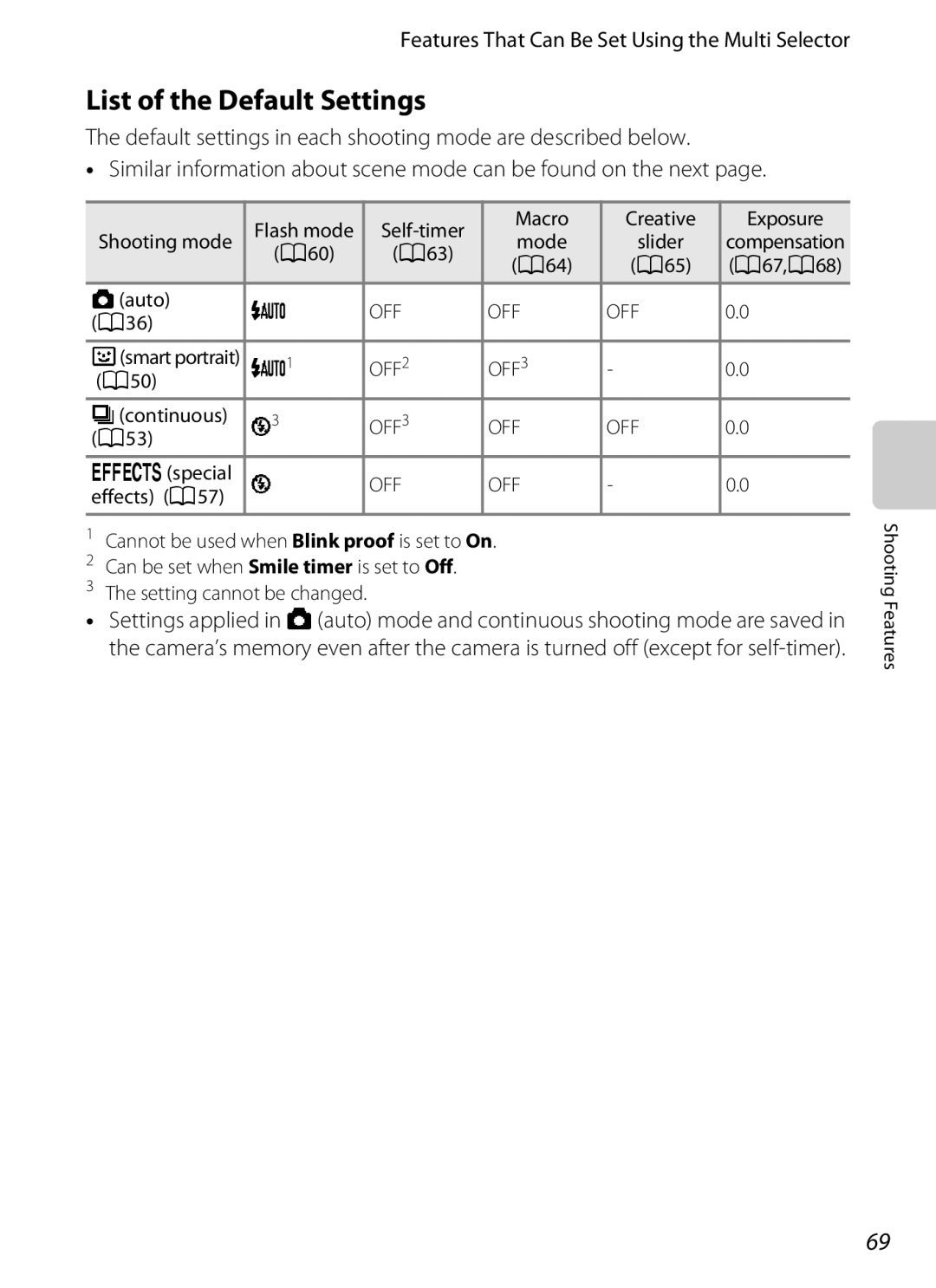 Nikon COOLPIXS9300BLK, COOLPIXS9300SIL, S9200 manual List of the Default Settings 