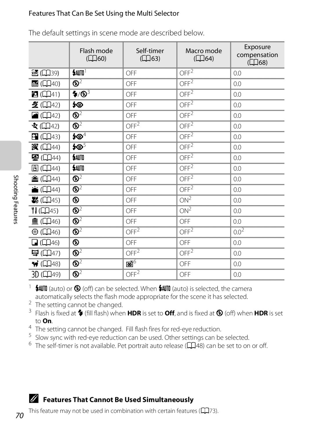 Nikon COOLPIXS9300SIL Flash mode Self-timer Macro mode Exposure, A60 A63 A64 A68 XA39, A40, A41, A42, A43, ZA44, A45 