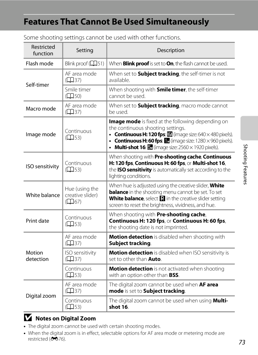 Nikon COOLPIXS9300BLK, COOLPIXS9300SIL Features That Cannot Be Used Simultaneously, Mode is set to Subject tracking, Shot 