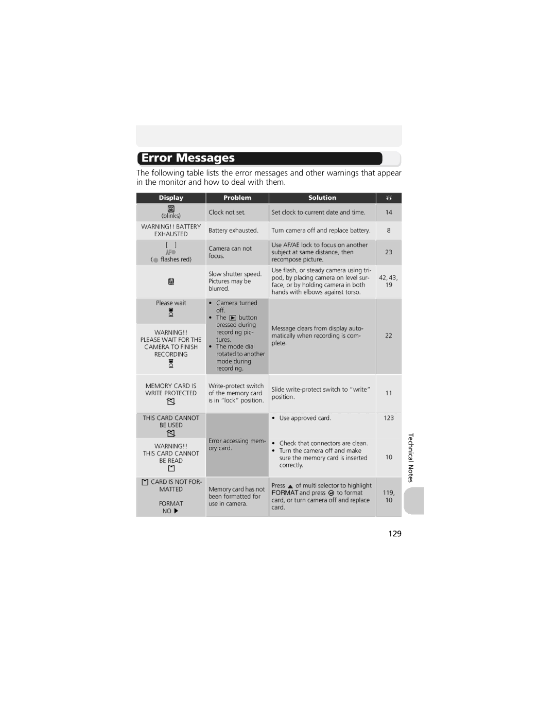 Nikon CP4200 manual Error Messages, 129 