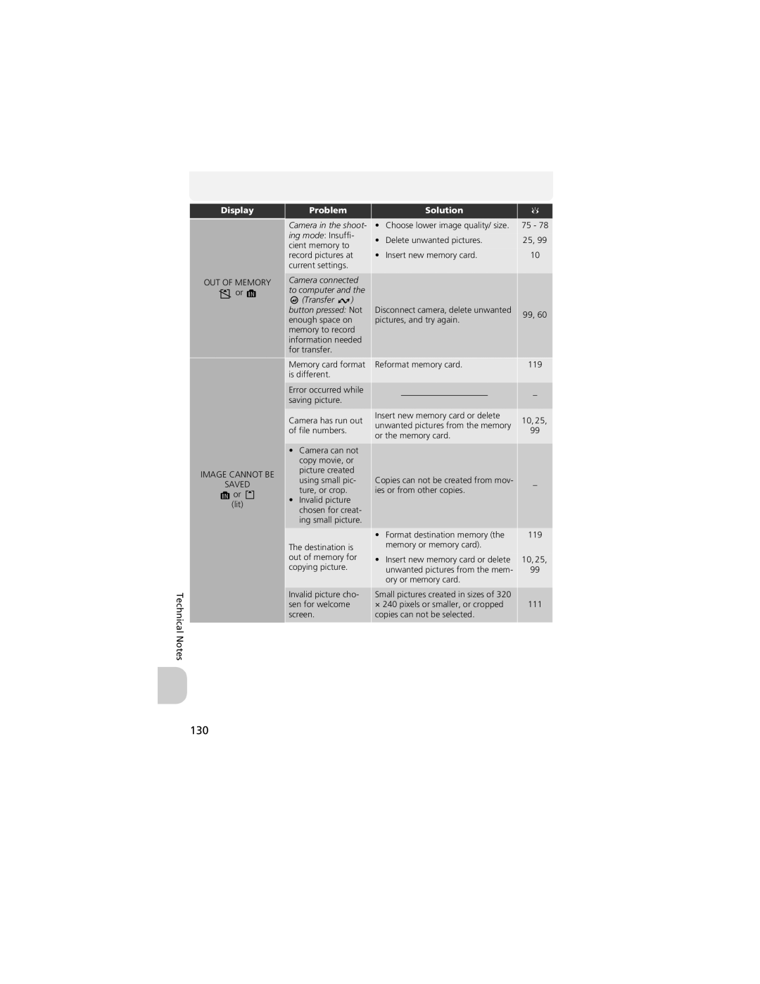 Nikon CP4200 manual 130, Display Problem Solution 