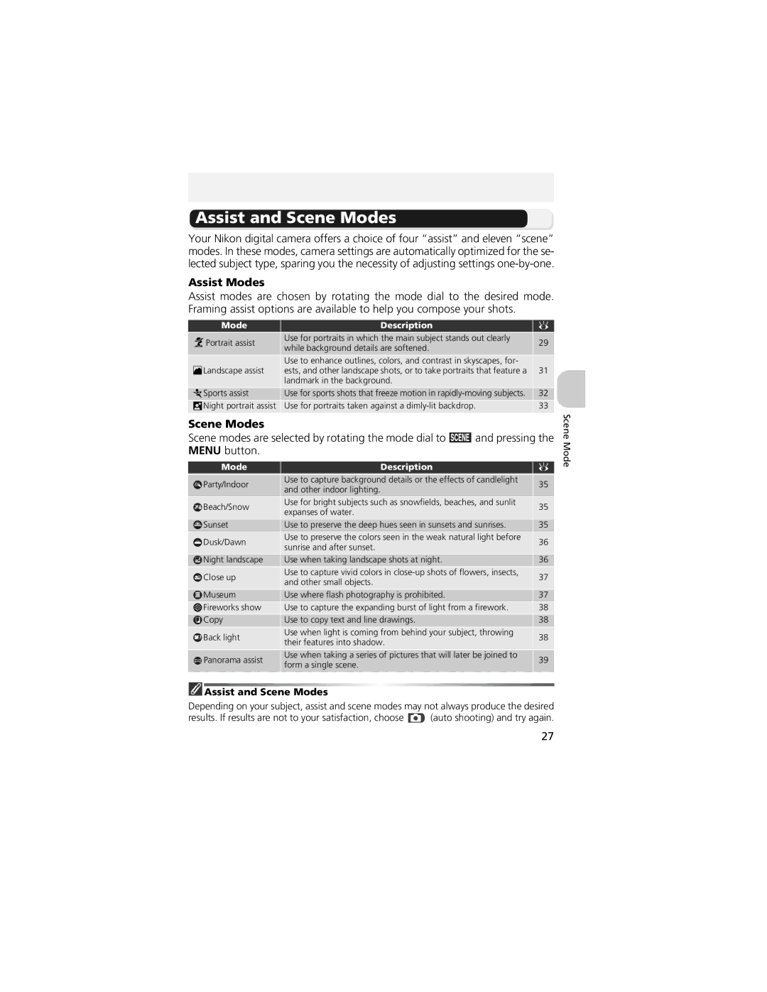 Nikon CP4200 manual Assist and Scene Modes, Assist Modes 