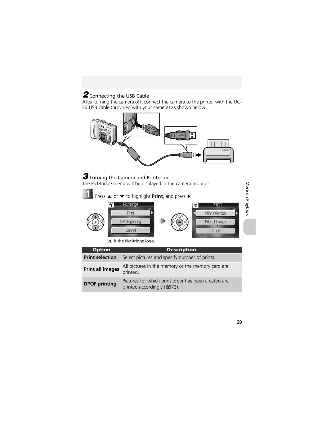 Nikon CP4200 manual Option Description, Print selection, Print all images, Dpof printing 