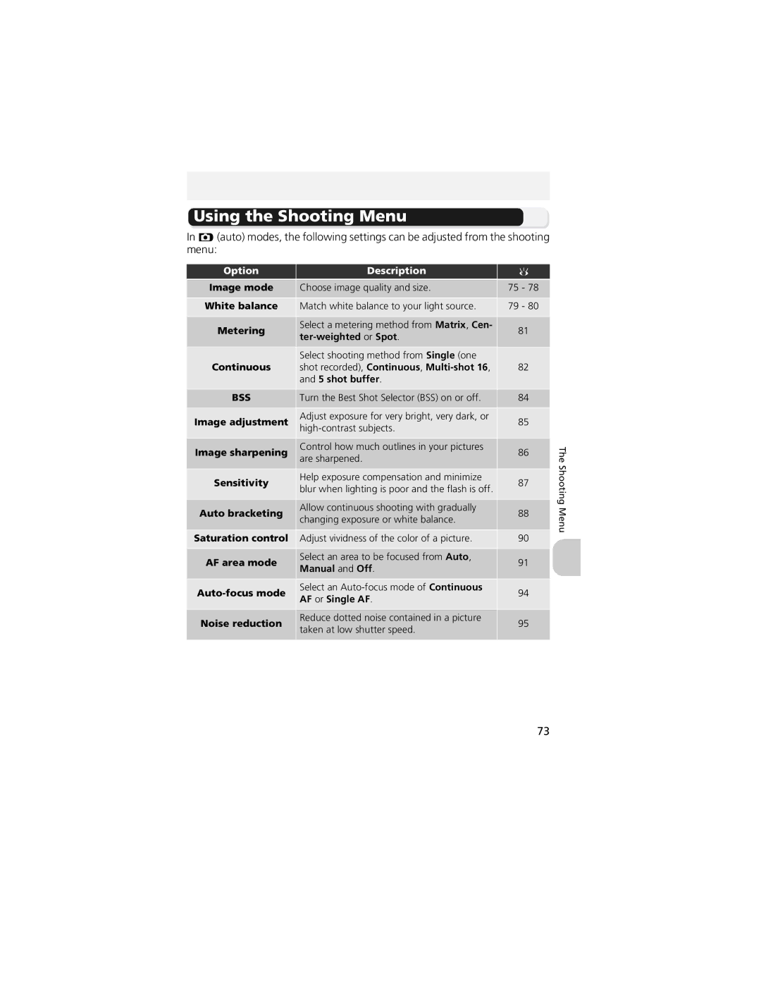 Nikon CP4200 manual Using the Shooting Menu 