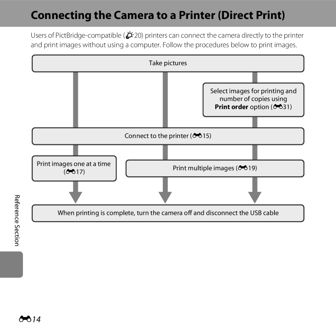 Nikon 6MN15911 03, CT3A03 11, L28 Black Connecting the Camera to a Printer Direct Print, E14, Print order option E31 