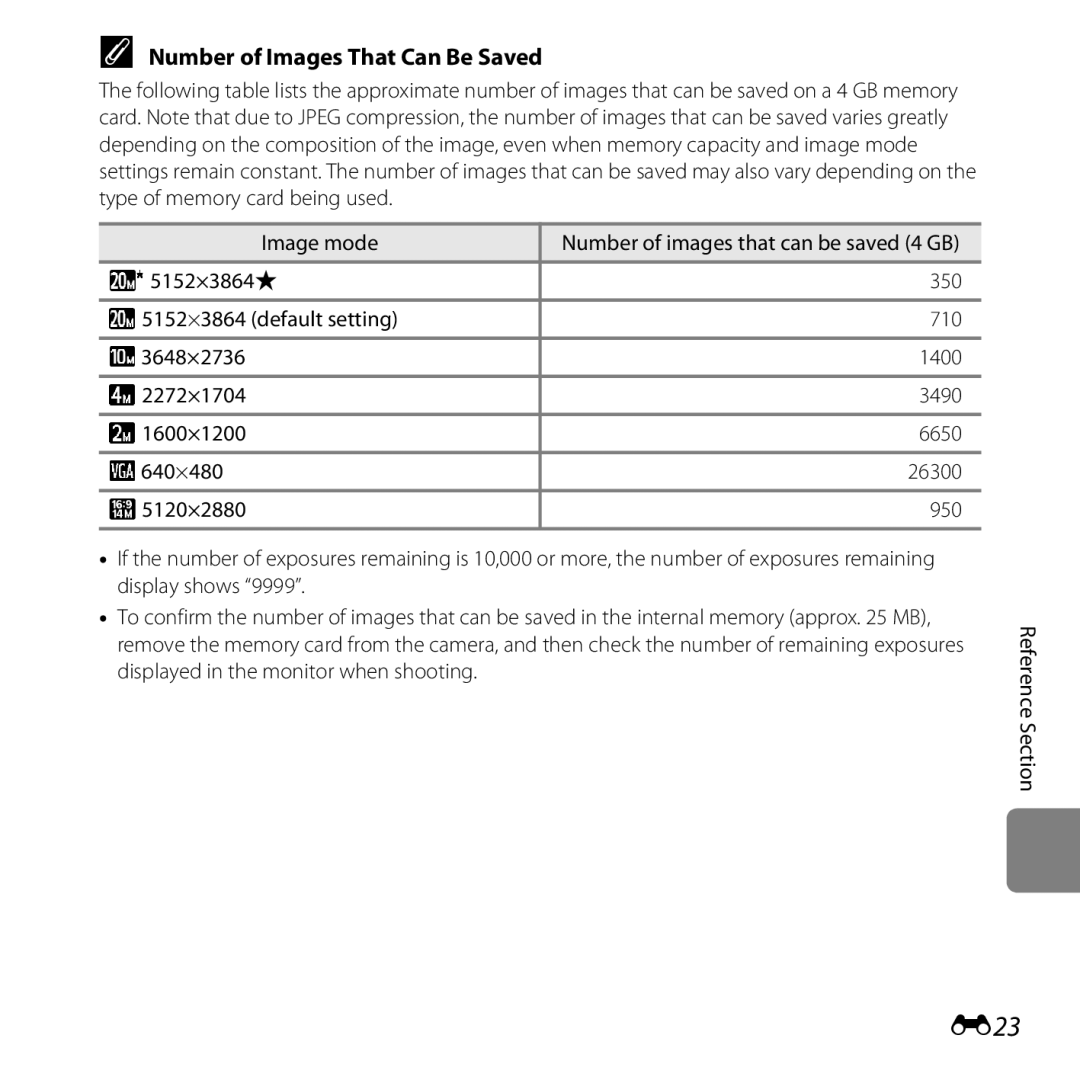 Nikon CT3A03 11, L28 Black, L28 Red, COOLPIXL28SIL, COOLPIXL28BLK, 6MN15911 03 manual E23, Number of Images That Can Be Saved 