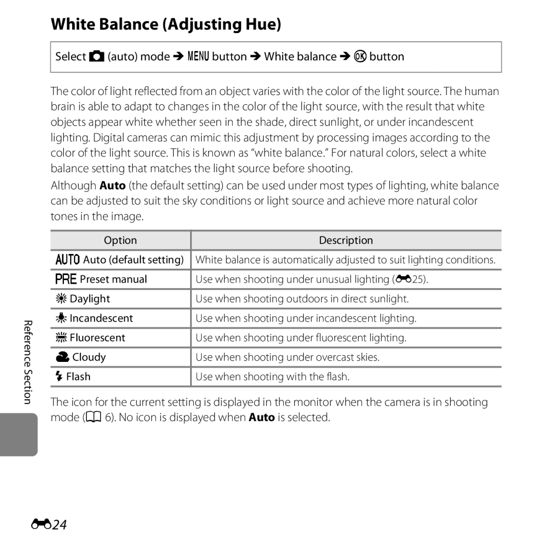 Nikon L28 Black, CT3A03 11, L28 Red, 6MN15911 03 White Balance Adjusting Hue, E24, Option Description AAuto default setting 