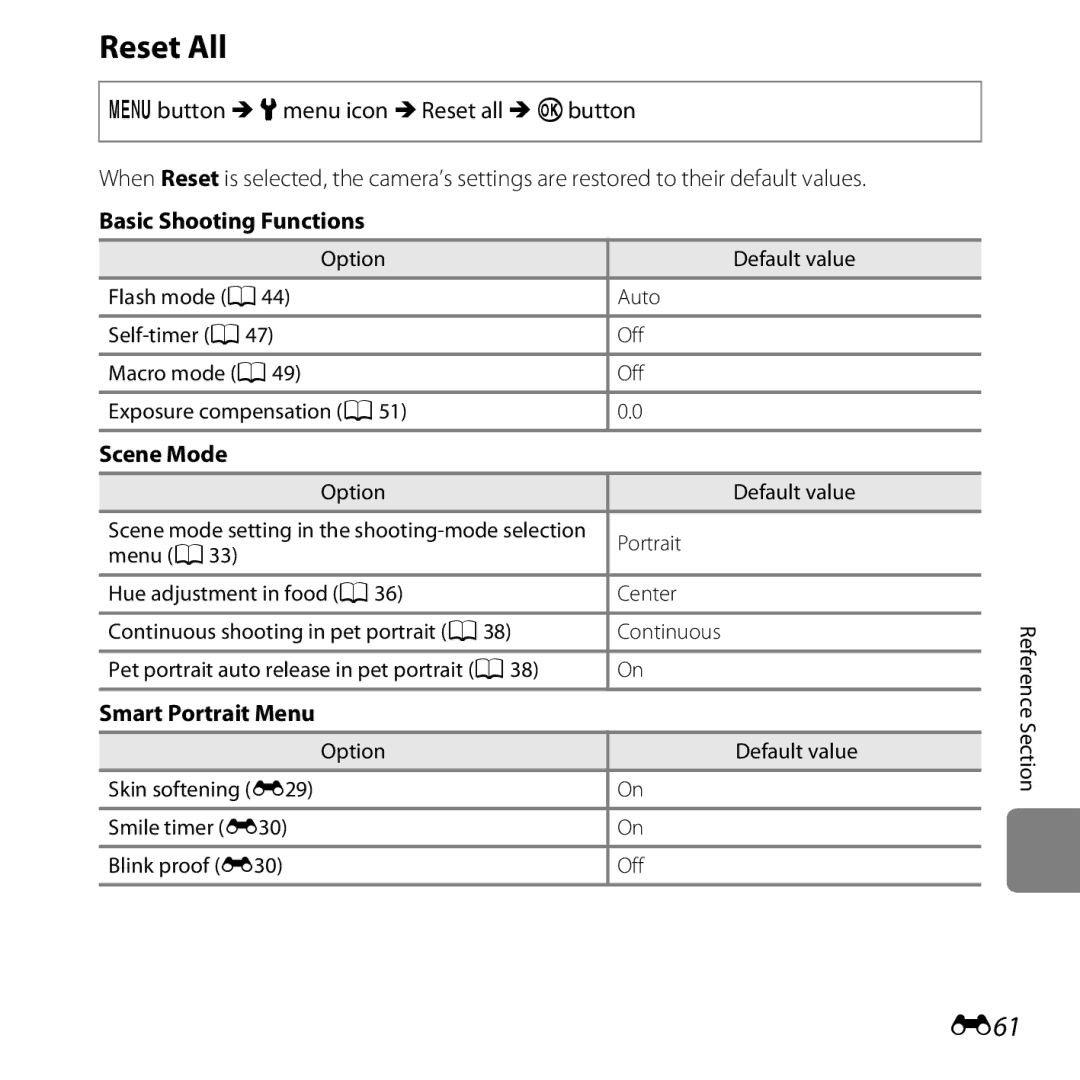 Nikon COOLPIXL28SIL, CT3A03 11, L28 Black, L28 Red Reset All, E61, Basic Shooting Functions, Scene Mode, Smart Portrait Menu 