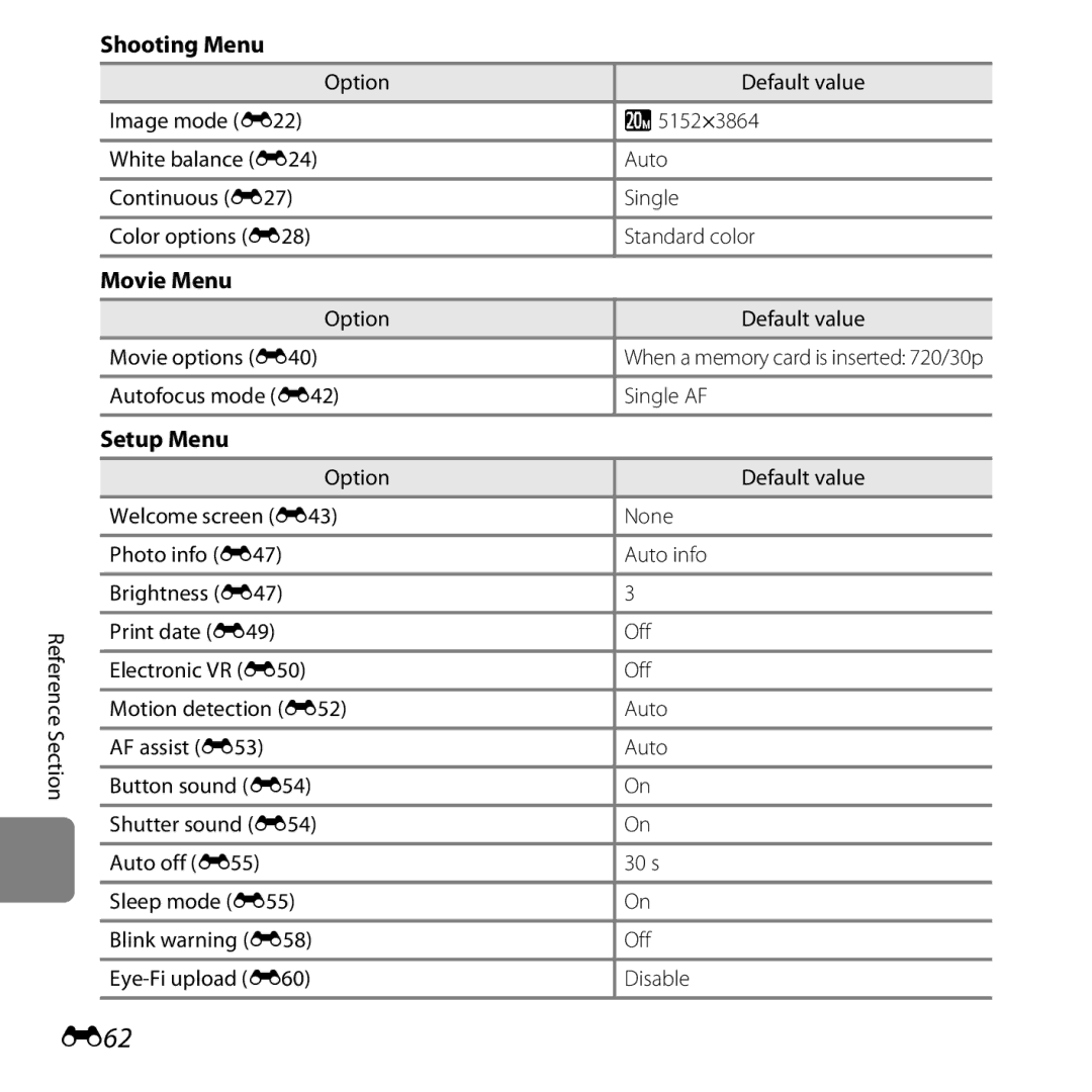 Nikon COOLPIXL28BLK, CT3A03 11, L28 Black, L28 Red, COOLPIXL28SIL, 6MN15911 03 manual E62, Shooting Menu, Movie Menu, Setup Menu 