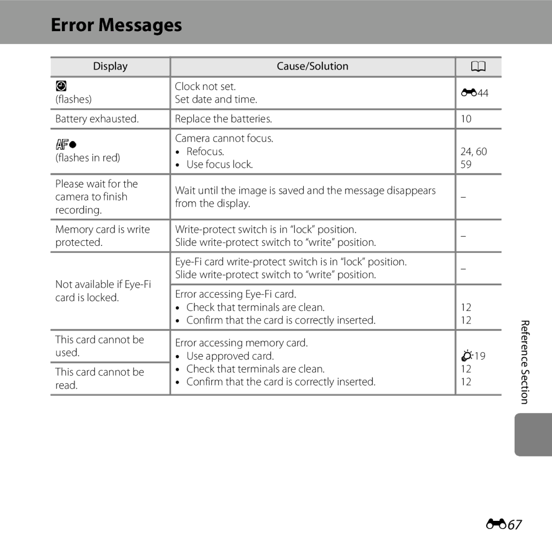 Nikon L28 Red, CT3A03 11, L28 Black, COOLPIXL28SIL Error Messages, E67, Read Confirm that the card is correctly inserted 