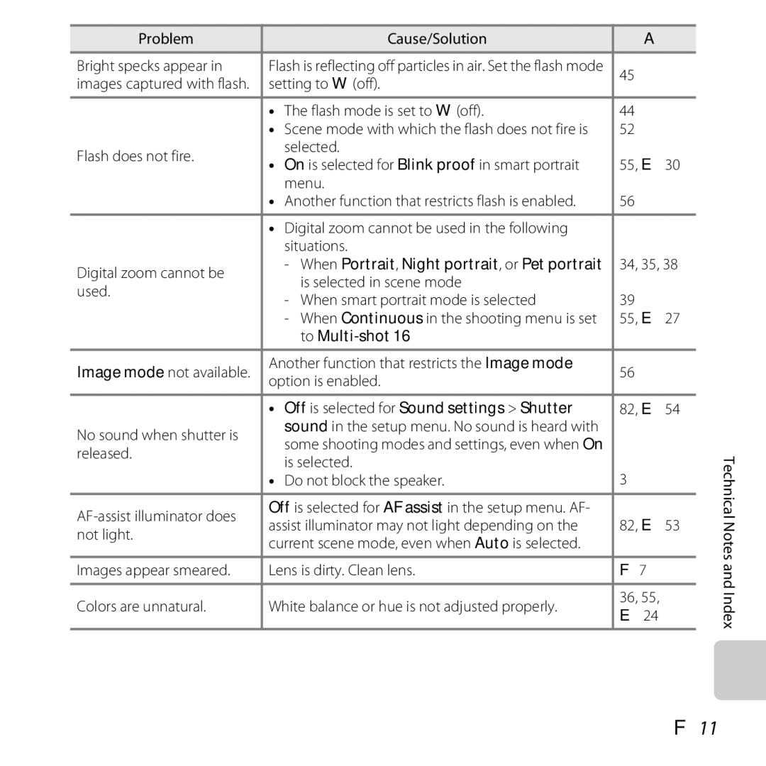 Nikon L28 Red, CT3A03 11, L28 Black, COOLPIXL28SIL manual F11, To Multi-shot, Off is selected for Sound settings Shutter 