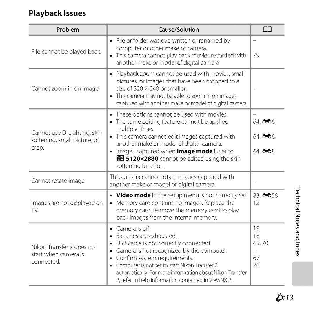 Nikon COOLPIXL28BLK, CT3A03 11, L28 Black, L28 Red, COOLPIXL28SIL, 6MN15911 03 manual Playback Issues, F13 