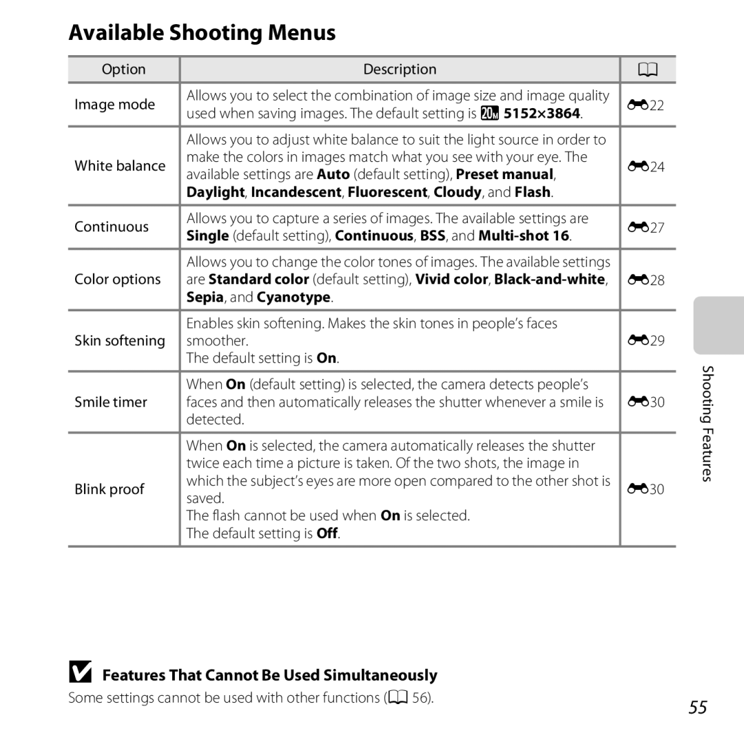 Nikon COOLPIXL28BLK, L28 Red Available Shooting Menus, Option Description Image mode, White balance, Sepia, and Cyanotype 