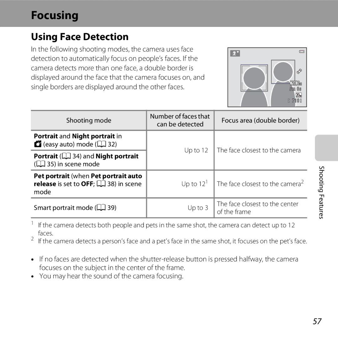 Nikon CT3A03 11, L28 Red Focusing, Using Face Detection, Portrait and Night portrait, Portrait a 34 and Night portrait 