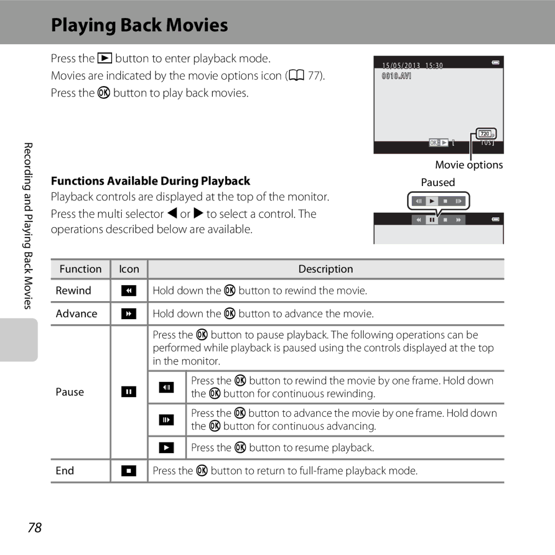 Nikon CT3A03 11, L28 Black, L28 Red, COOLPIXL28SIL, COOLPIXL28BLK Playing Back Movies, Functions Available During Playback 