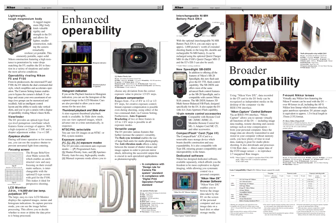 Nikon D1 Histogram indication, Eyepiece shutter, Focusing screen, ¡, , £, ¢ exposure modes, Exposure compensation 