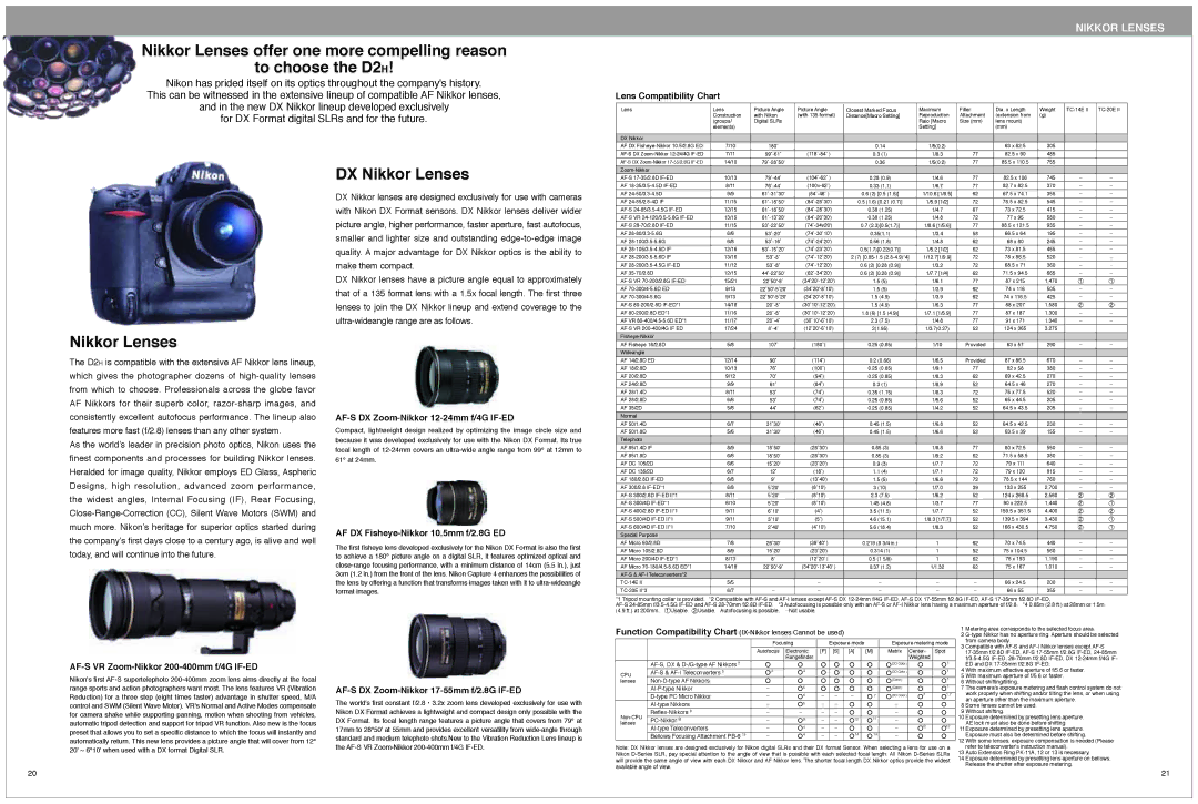 Nikon D2H dimensions Nikkor Lenses 