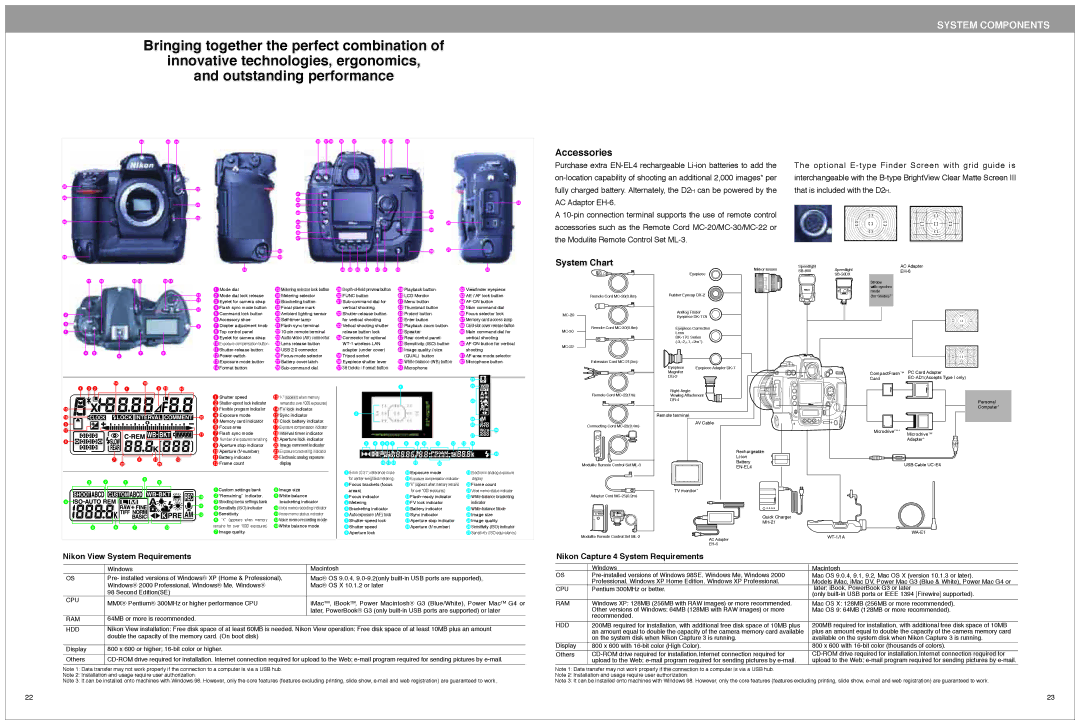 Nikon D2H dimensions System Components, Accessories, System Chart, Nikon View System Requirements 