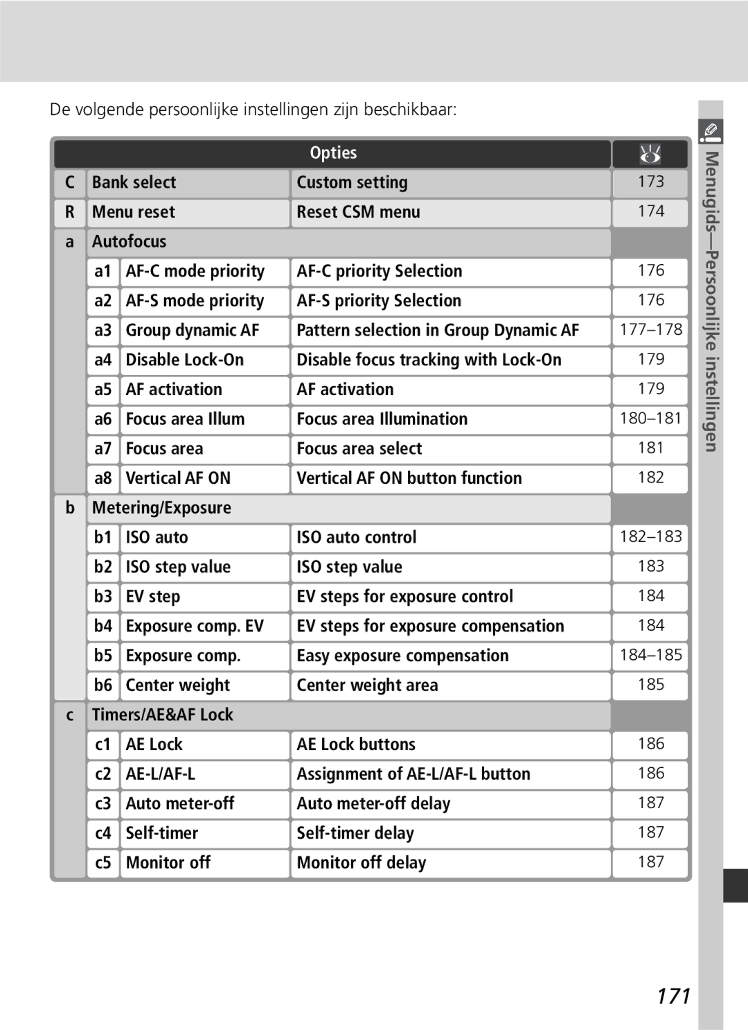 Nikon D2H manual 171, De volgende persoonlijke instellingen zijn beschikbaar, Opties, Menugids-Persoonlijke instellingen 